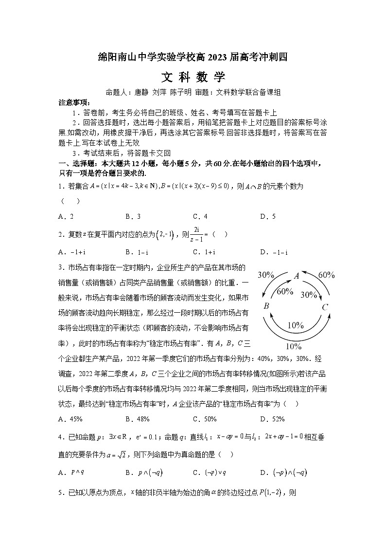 四川省绵阳南山中学实验学校2023届高考数学（文）冲刺（四）试题（Word版附答案）01