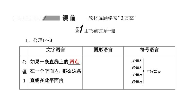备战2024高考一轮复习数学（理） 第八章 立体几何 第二节 空间点、直线、平面的位置关系课件PPT第2页