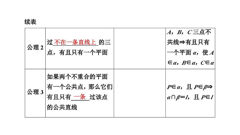 备战2024高考一轮复习数学（理） 第八章 立体几何 第二节 空间点、直线、平面的位置关系课件PPT第3页