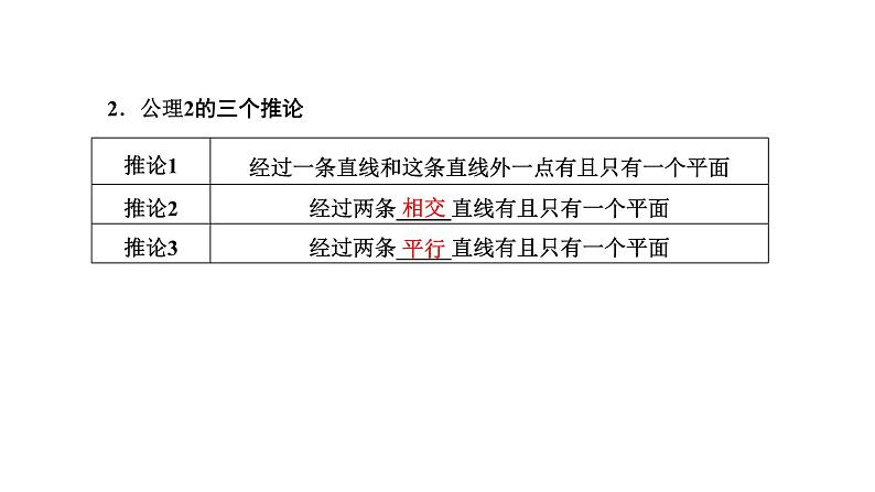 备战2024高考一轮复习数学（理） 第八章 立体几何 第二节 空间点、直线、平面的位置关系课件PPT第4页
