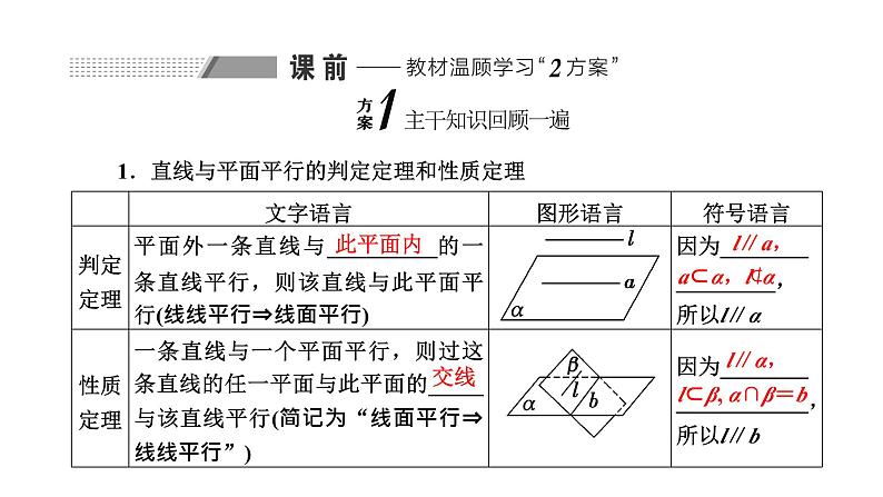 备战2024高考一轮复习数学（理） 第八章 立体几何 第三节 直线、平面平行的判定与性质课件PPT02