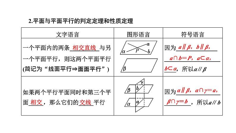 备战2024高考一轮复习数学（理） 第八章 立体几何 第三节 直线、平面平行的判定与性质课件PPT03