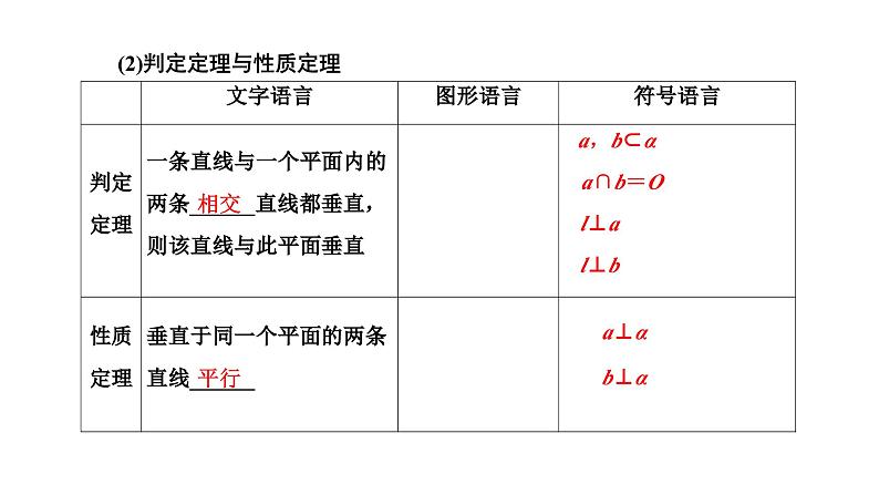 备战2024高考一轮复习数学（理） 第八章 立体几何 第四节 直线、平面垂直的判定与性质课件PPT03