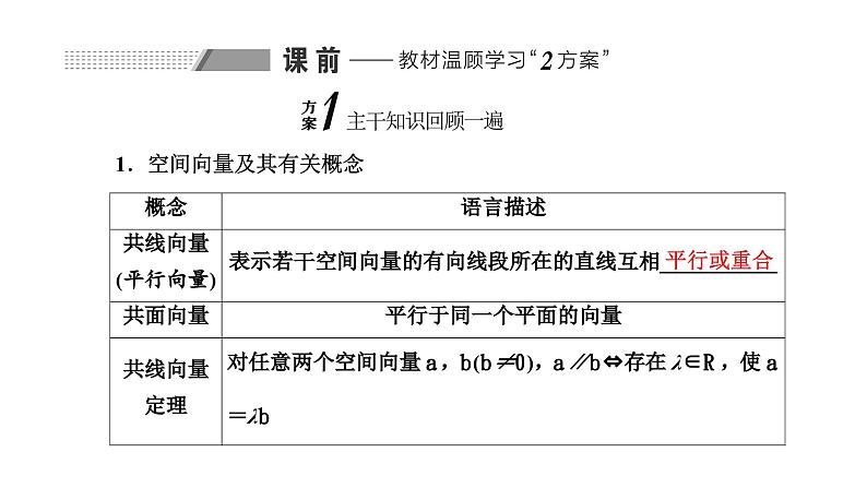 备战2024高考一轮复习数学（理） 第八章 立体几何 第五节 空间向量及其运算和空间位置关系课件PPT02