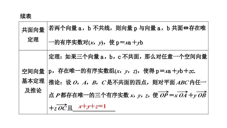 备战2024高考一轮复习数学（理） 第八章 立体几何 第五节 空间向量及其运算和空间位置关系课件PPT03
