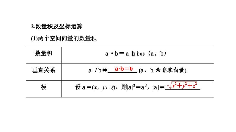 备战2024高考一轮复习数学（理） 第八章 立体几何 第五节 空间向量及其运算和空间位置关系课件PPT04