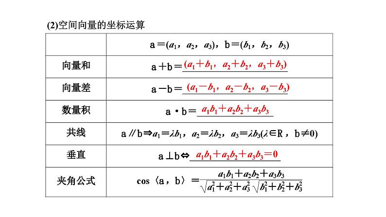 备战2024高考一轮复习数学（理） 第八章 立体几何 第五节 空间向量及其运算和空间位置关系课件PPT05
