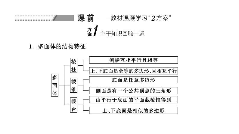 备战2024高考一轮复习数学（理） 第八章 立体几何 第一节 空间几何体的结构特征及表面积与体积课件PPT02