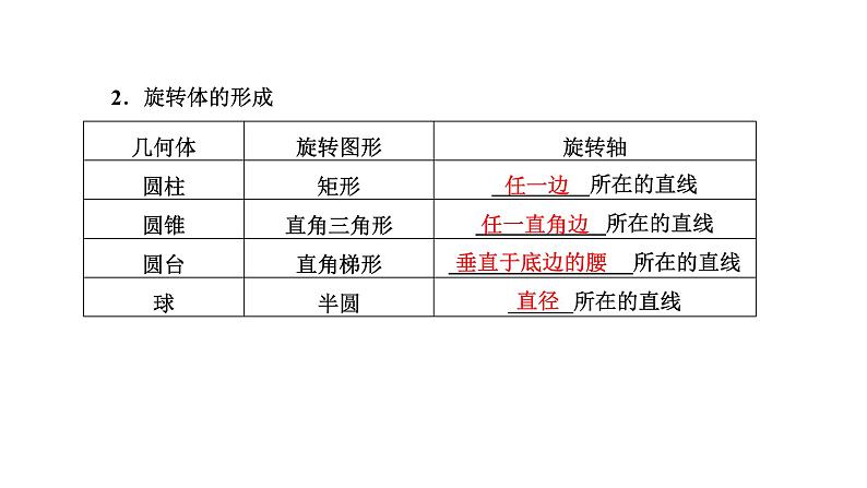 备战2024高考一轮复习数学（理） 第八章 立体几何 第一节 空间几何体的结构特征及表面积与体积课件PPT03