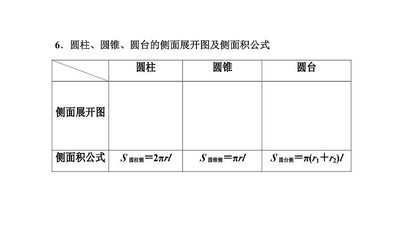 备战2024高考一轮复习数学（理） 第八章 立体几何 第一节 空间几何体的结构特征及表面积与体积课件PPT06