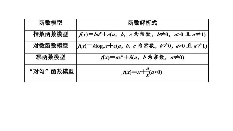 备战2024高考一轮复习数学（理） 第二章 函数的概念及基本初等函数(Ⅰ) 第九节 函数模型及其应用课件PPT第2页