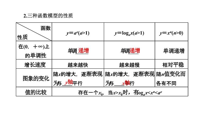 备战2024高考一轮复习数学（理） 第二章 函数的概念及基本初等函数(Ⅰ) 第九节 函数模型及其应用课件PPT第3页