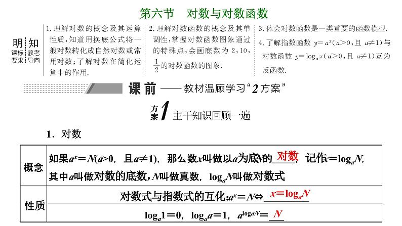备战2024高考一轮复习数学（理） 第二章 函数的概念及基本初等函数(Ⅰ) 第六节 对数与对数函数课件PPT01