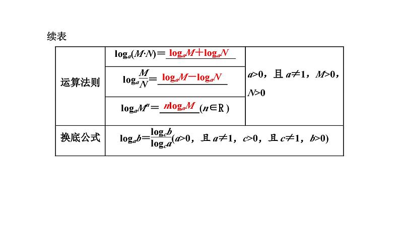 备战2024高考一轮复习数学（理） 第二章 函数的概念及基本初等函数(Ⅰ) 第六节 对数与对数函数课件PPT02