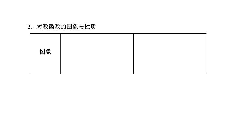 备战2024高考一轮复习数学（理） 第二章 函数的概念及基本初等函数(Ⅰ) 第六节 对数与对数函数课件PPT03