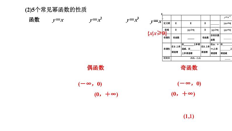 备战2024高考一轮复习数学（理） 第二章 函数的概念及基本初等函数(Ⅰ) 第四节 二次函数与幂函数课件PPT02
