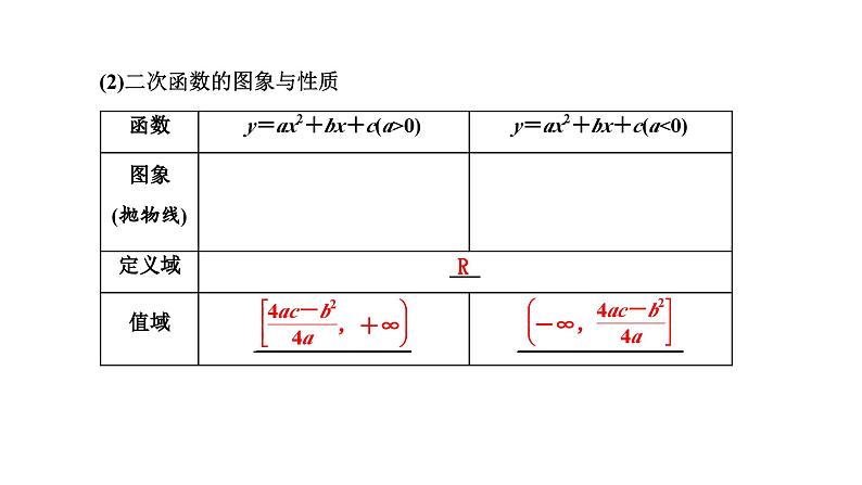 备战2024高考一轮复习数学（理） 第二章 函数的概念及基本初等函数(Ⅰ) 第四节 二次函数与幂函数课件PPT04