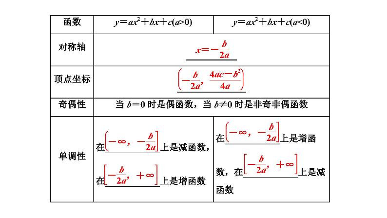 备战2024高考一轮复习数学（理） 第二章 函数的概念及基本初等函数(Ⅰ) 第四节 二次函数与幂函数课件PPT05