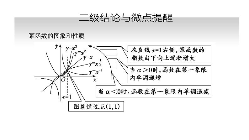 备战2024高考一轮复习数学（理） 第二章 函数的概念及基本初等函数(Ⅰ) 第四节 二次函数与幂函数课件PPT06