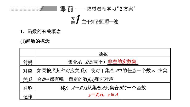 备战2024高考一轮复习数学（理） 第二章 函数的概念及基本初等函数(Ⅰ) 第一节 函数及其表示课件PPT02