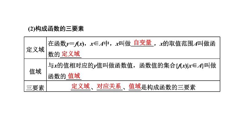备战2024高考一轮复习数学（理） 第二章 函数的概念及基本初等函数(Ⅰ) 第一节 函数及其表示课件PPT03