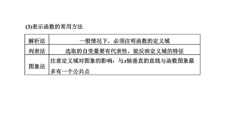 备战2024高考一轮复习数学（理） 第二章 函数的概念及基本初等函数(Ⅰ) 第一节 函数及其表示课件PPT04