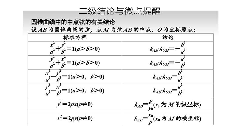 备战2024高考一轮复习数学（理） 第九章 解析几何 第八节 直线与圆锥曲线的位置关系课件PPT03