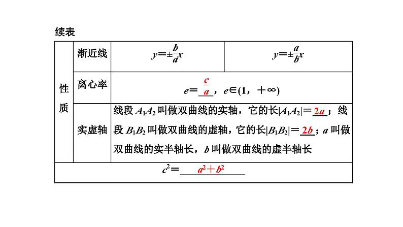 备战2024高考一轮复习数学（理） 第九章 解析几何 第六节 双曲线课件PPT第4页