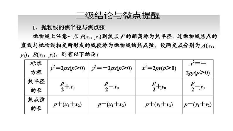 备战2024高考一轮复习数学（理） 第九章 解析几何 第七节 抛物线课件PPT05