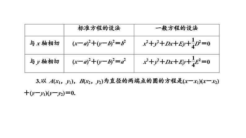 备战2024高考一轮复习数学（理） 第九章 解析几何 第三节 圆的方程课件PPT第5页