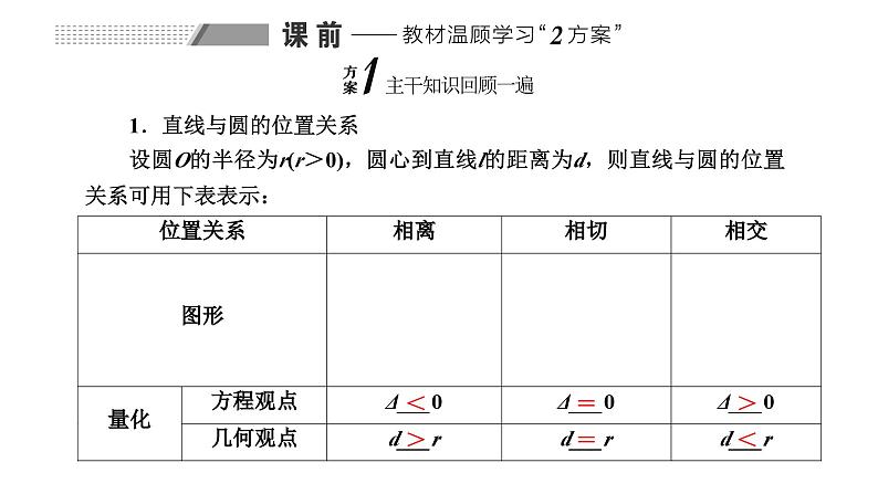 备战2024高考一轮复习数学（理） 第九章 解析几何 第四节 直线与圆、圆与圆的位置关系课件PPT02