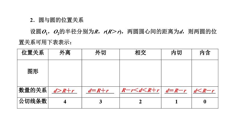 备战2024高考一轮复习数学（理） 第九章 解析几何 第四节 直线与圆、圆与圆的位置关系课件PPT03