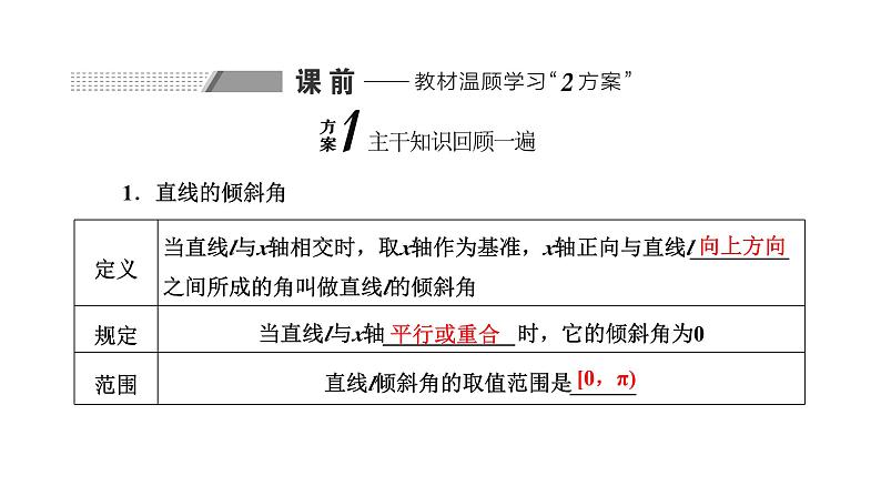 备战2024高考一轮复习数学（理） 第九章 解析几何 第一节 直线的倾斜角与斜率、直线方程课件PPT02