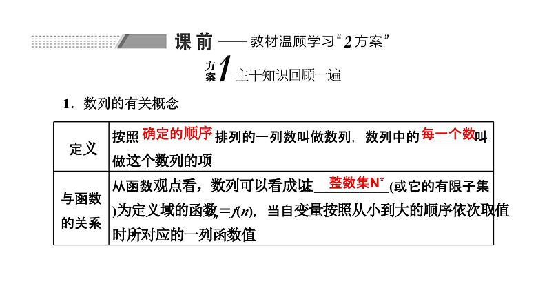 备战2024高考一轮复习数学（理） 第六章 数列 第一节 数列的概念及通项公式课件PPT02