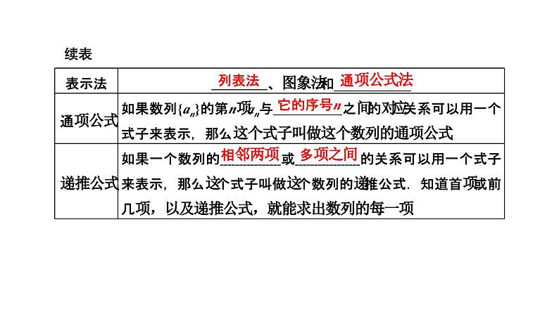 备战2024高考一轮复习数学（理） 第六章 数列 第一节 数列的概念及通项公式课件PPT03