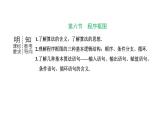 备战2024高考一轮复习数学（理） 第七章 不等式、推理与证明、程序框图 第六节 程序框图课件PPT