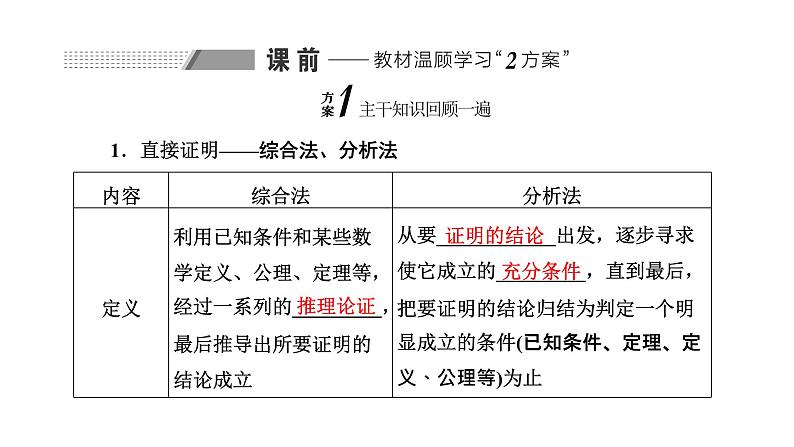 备战2024高考一轮复习数学（理） 第七章 不等式、推理与证明、程序框图 第五节 直接证明与间接证明、数学归纳法课件PPT第2页