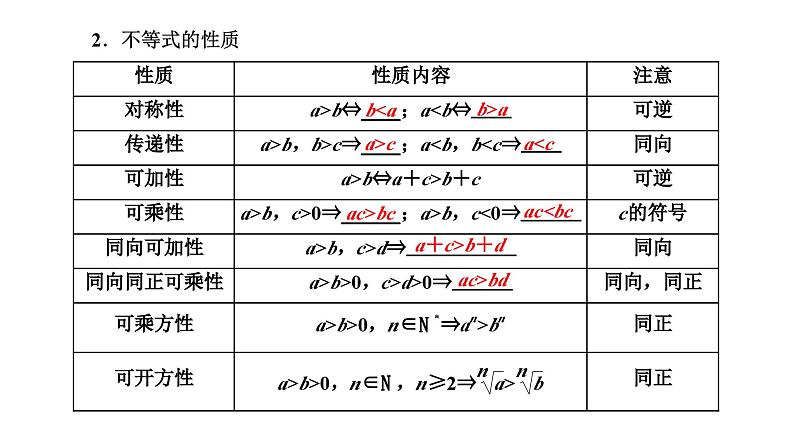 备战2024高考一轮复习数学（理） 第七章 不等式、推理与证明、程序框图 第一节 不等关系与一元二次不等式课件PPT第3页
