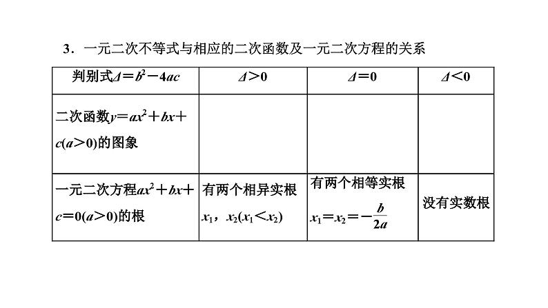 备战2024高考一轮复习数学（理） 第七章 不等式、推理与证明、程序框图 第一节 不等关系与一元二次不等式课件PPT第4页