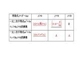 备战2024高考一轮复习数学（理） 第七章 不等式、推理与证明、程序框图 第一节 不等关系与一元二次不等式课件PPT