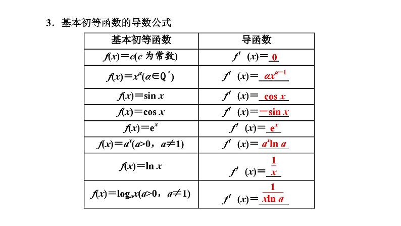 备战2024高考一轮复习数学（理） 第三章 导数及其应用 第一节 导数的概念及运算、定积分课件PPT03