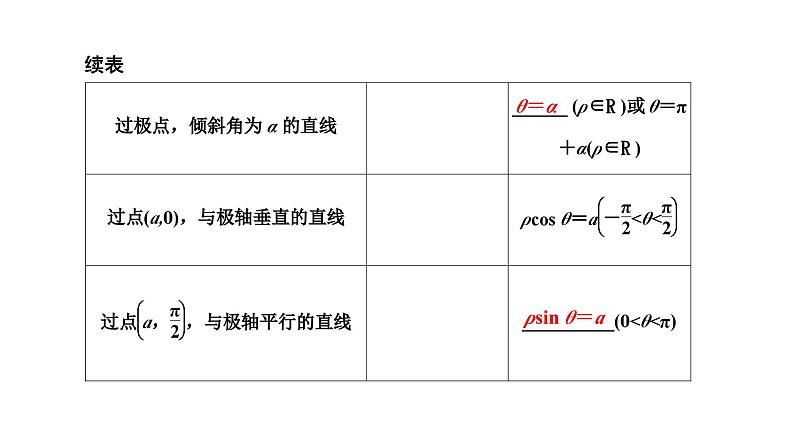备战2024高考一轮复习数学（理） 第十二章 选修4－4 坐标系与参数方程 第一节 坐标系课件PPT第7页