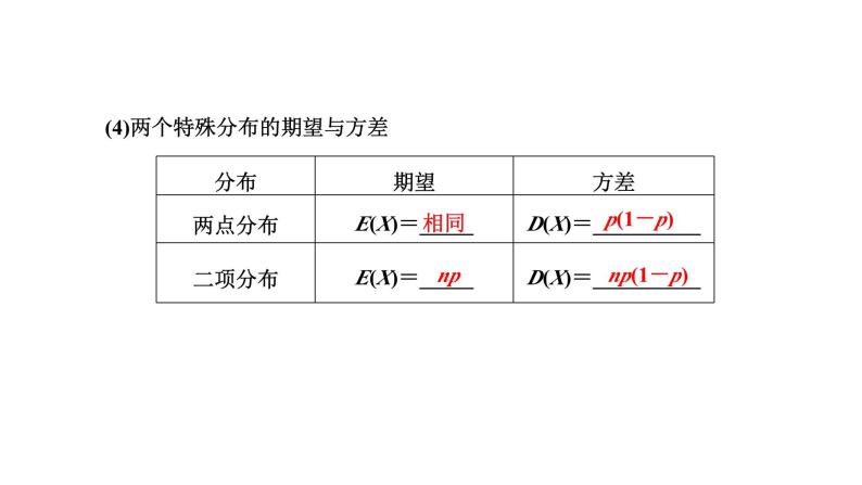 备战2024高考一轮复习数学（理） 第十一章 计数原理与概率、随机变量及其分布 第六节 二项分布及其应用、正态分布课件PPT05