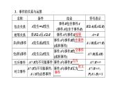 备战2024高考一轮复习数学（理） 第十一章 计数原理与概率、随机变量及其分布 第三节 随机事件的概率课件PPT