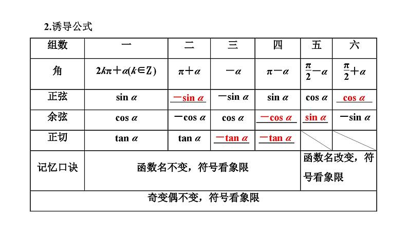 备战2024高考一轮复习数学（理） 第四章 三角函数与解三角形 第二节 同角三角函数的基本关系与诱导公式课件PPT02