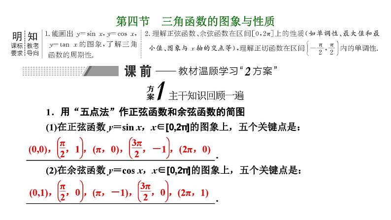备战2024高考一轮复习数学（理） 第四章 三角函数与解三角形 第四节 三角函数的图象与性质课件PPT01