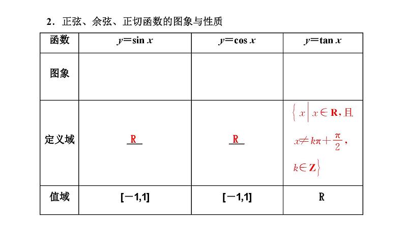 备战2024高考一轮复习数学（理） 第四章 三角函数与解三角形 第四节 三角函数的图象与性质课件PPT02