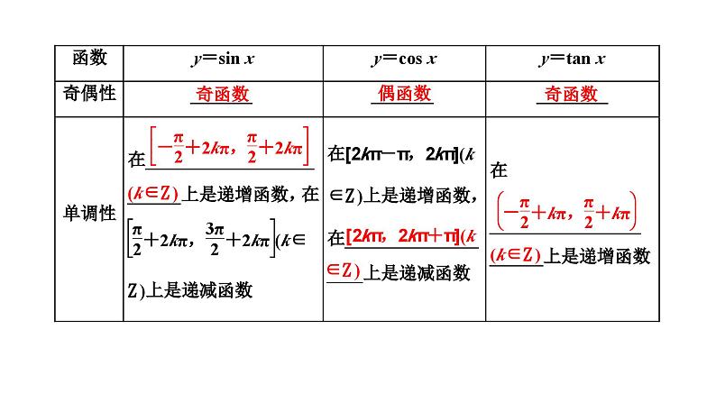 备战2024高考一轮复习数学（理） 第四章 三角函数与解三角形 第四节 三角函数的图象与性质课件PPT03