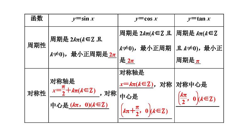 备战2024高考一轮复习数学（理） 第四章 三角函数与解三角形 第四节 三角函数的图象与性质课件PPT04