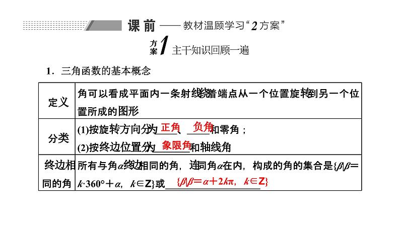 备战2024高考一轮复习数学（理） 第四章 三角函数与解三角形 第一节 任意角和弧度制、三角函数的概念课件PPT第2页